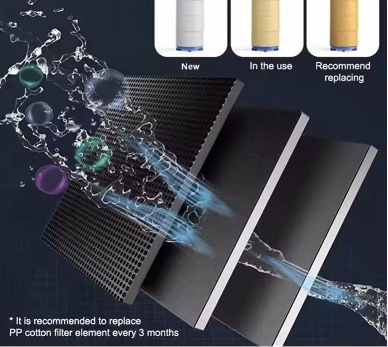 Ducha Hélice Descalcificadora filtro de agua anti-cal elimina impurezas como cloro, sedimentos y metales pesados
