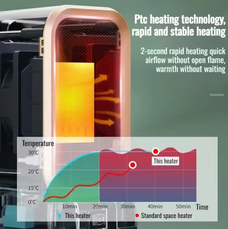 Calentador doméstico calentador eléctrico Diseño elegante y optimizado para la maxima eficiencia Ajuste de temperatura de dos velocidades operación silenciosa