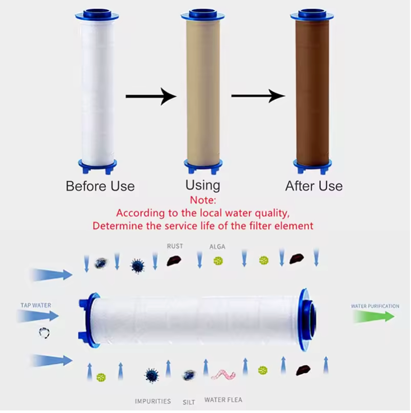 Filtros Para Ducha Helice (PACK 3uds)